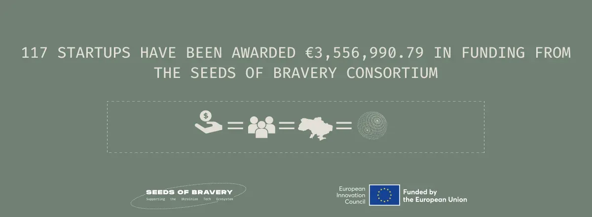 if.team Received €50,000 in Funding from Seeds of Bravery