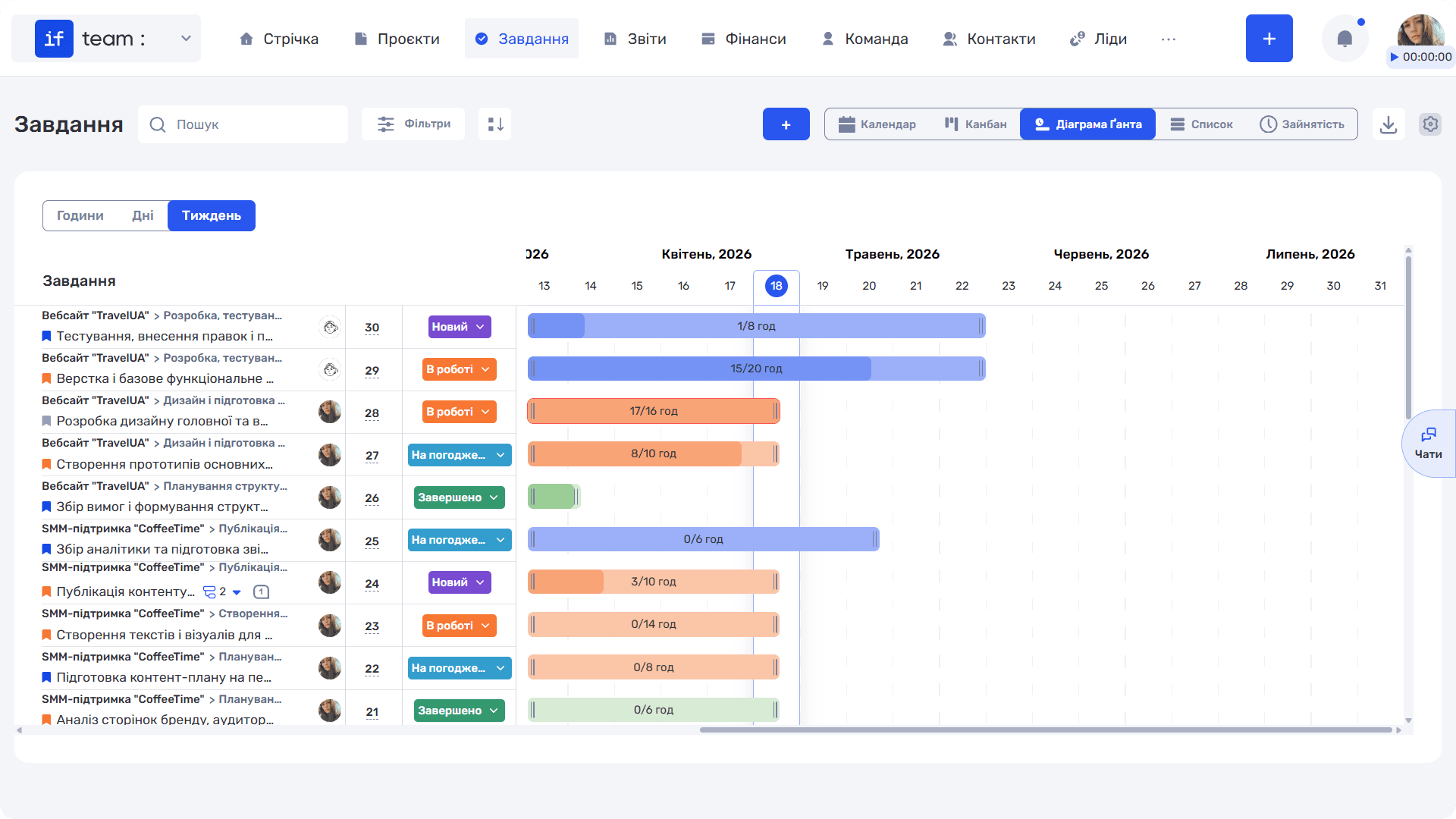 Designer workload is hard to balance