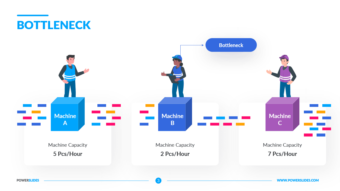 bottleneck-template-3.png
