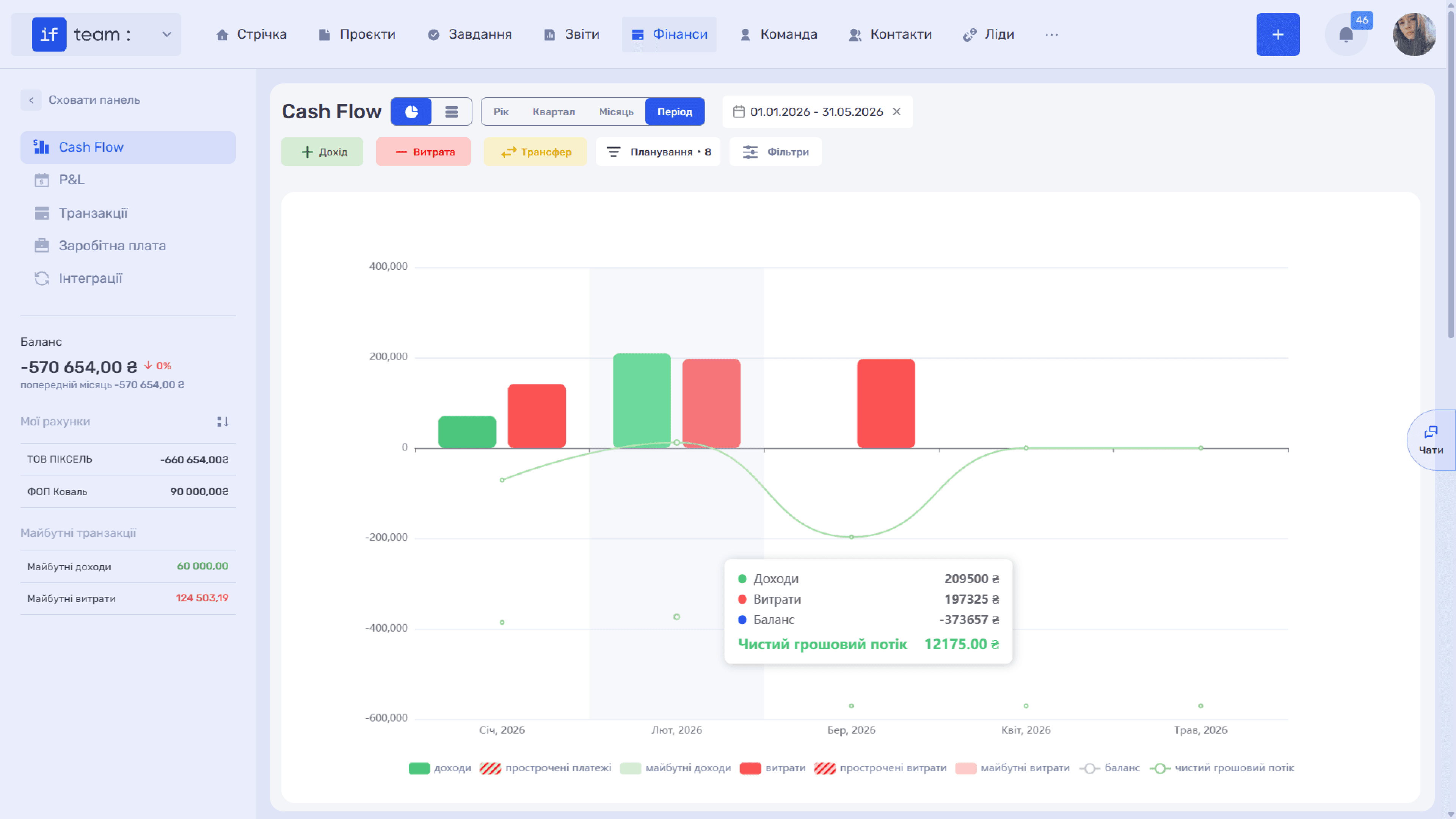 cashflow-огляд-image-2.png
