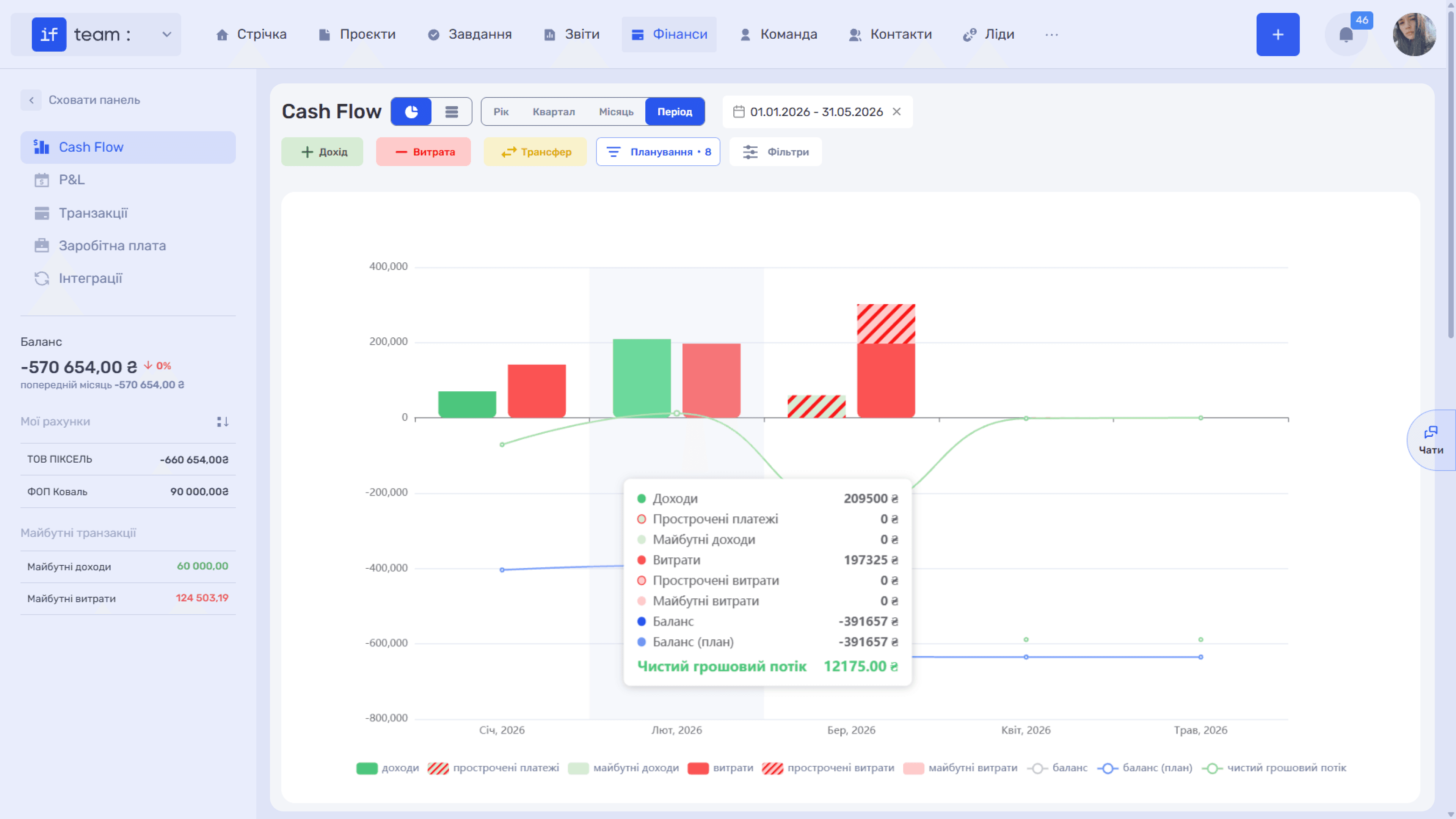 cashflow-огляд-image-3.png