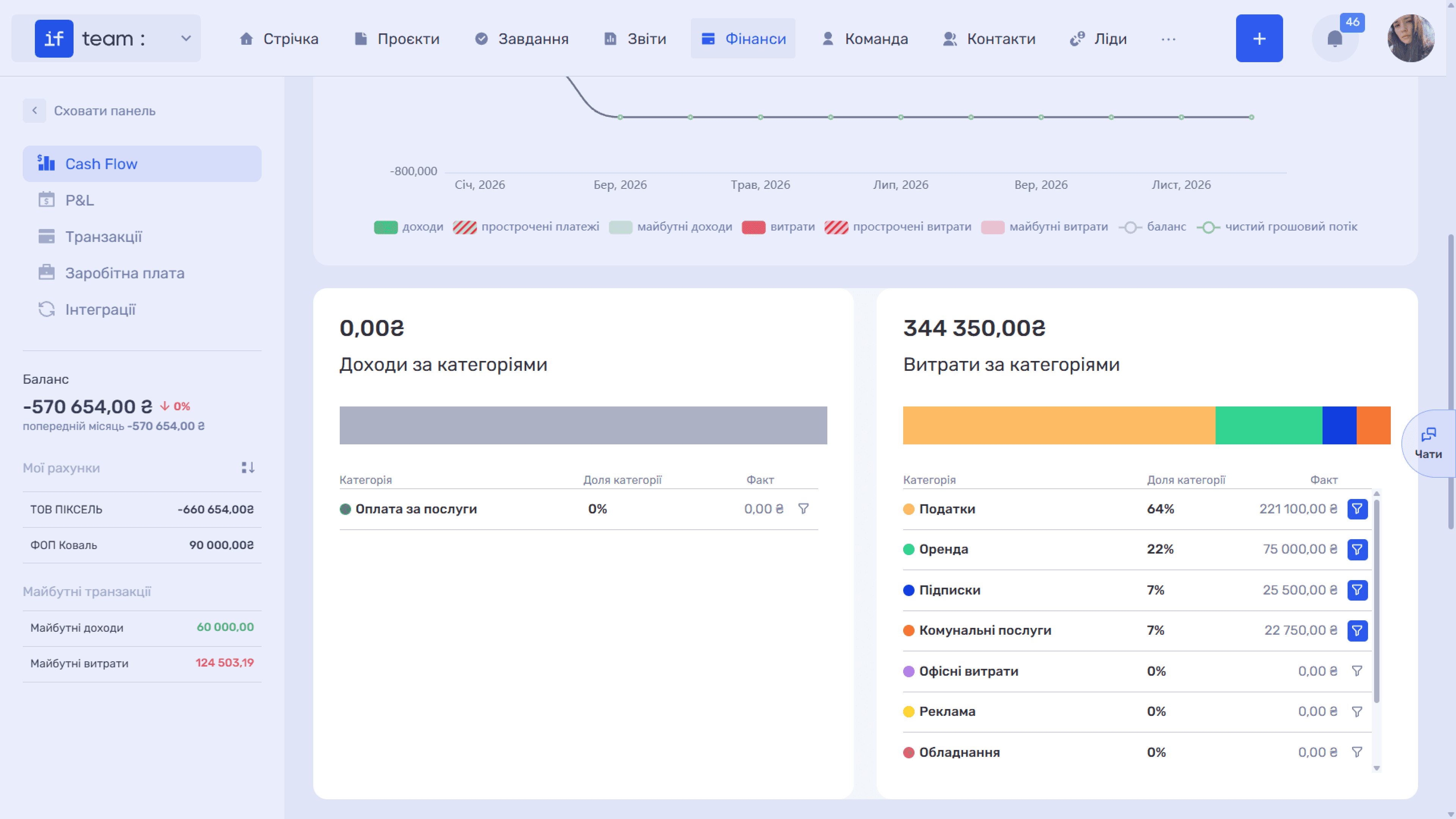 cashflow-огляд-image-4.png