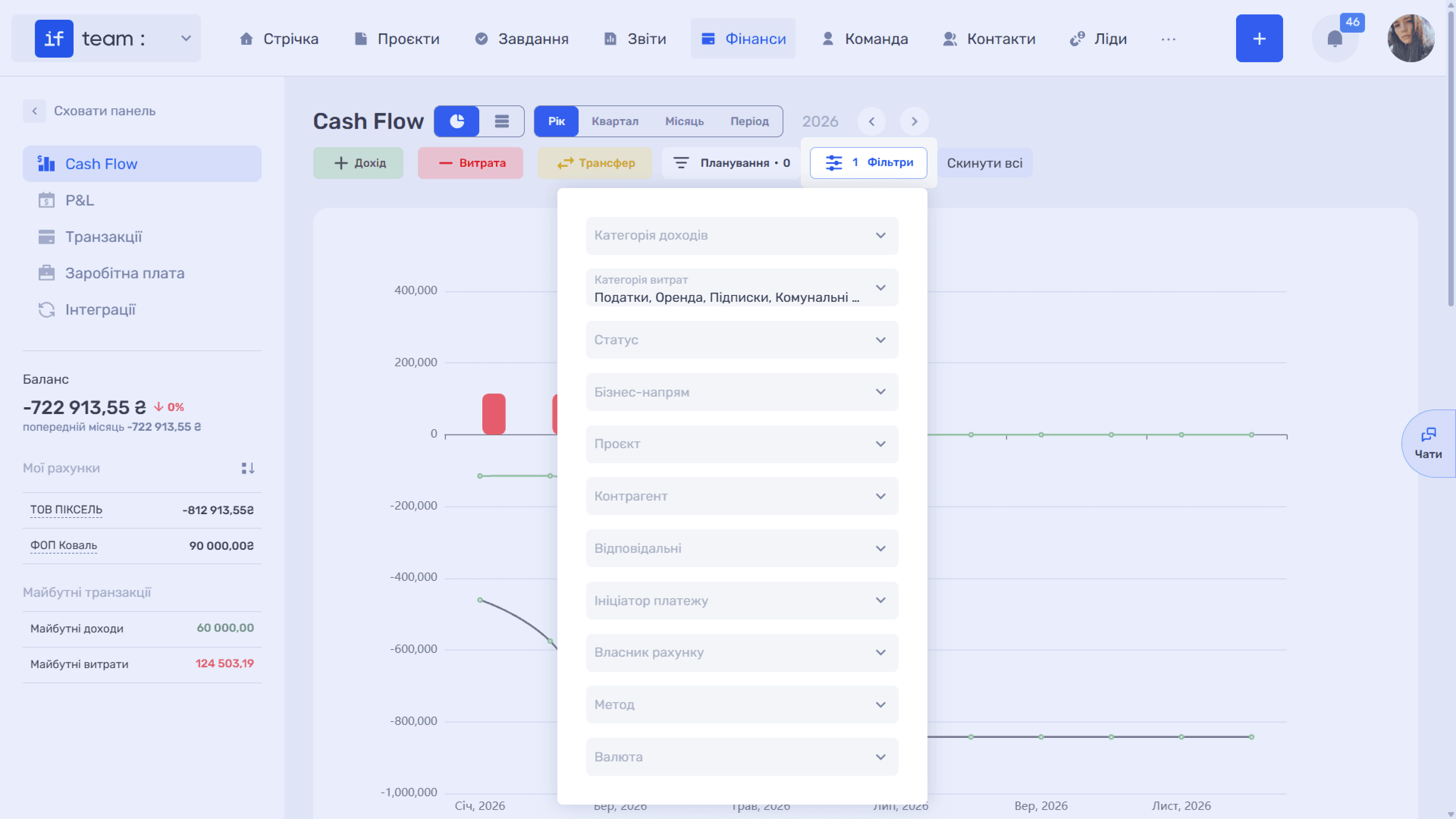 cashflow-огляд-image-5.png