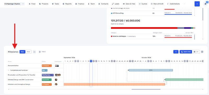 Власна назва Milestones на діаграмі Ганта
