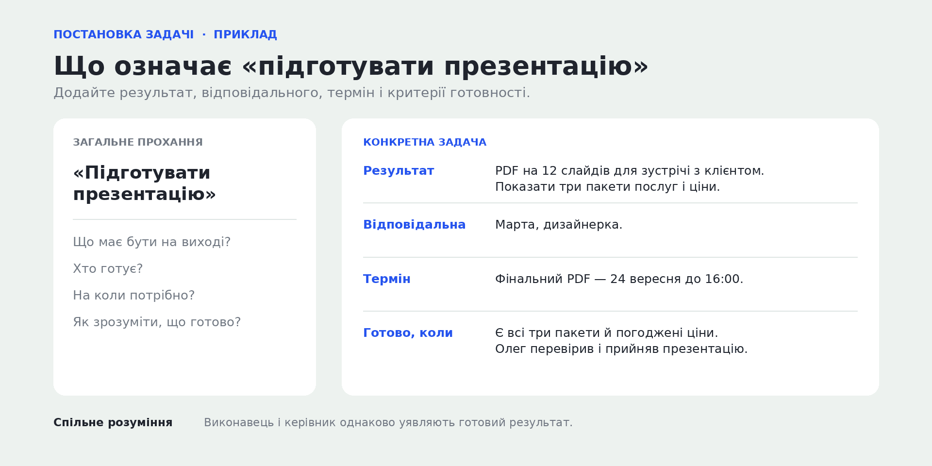 Порівняння нечіткого доручення з конкретною постановкою задачі.