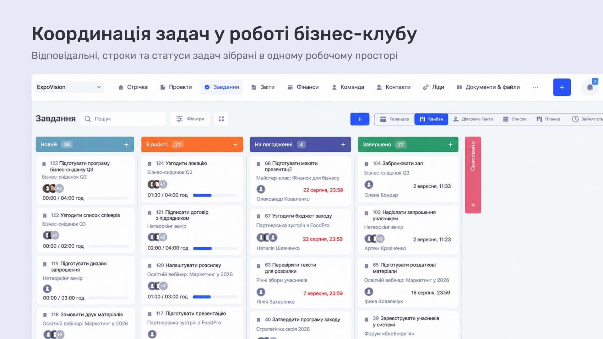 Задачі та відповідальні