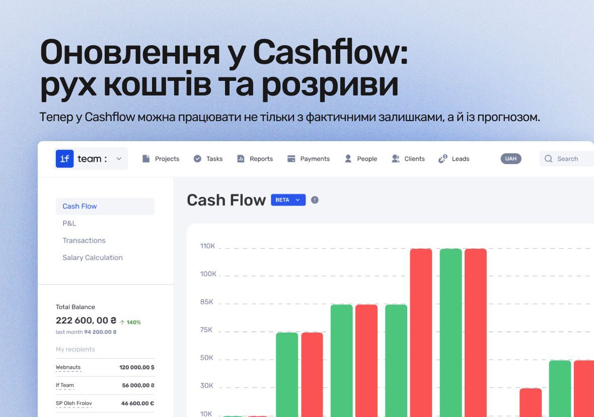 Cashflow planning: cash flow forecast and control of cash gaps