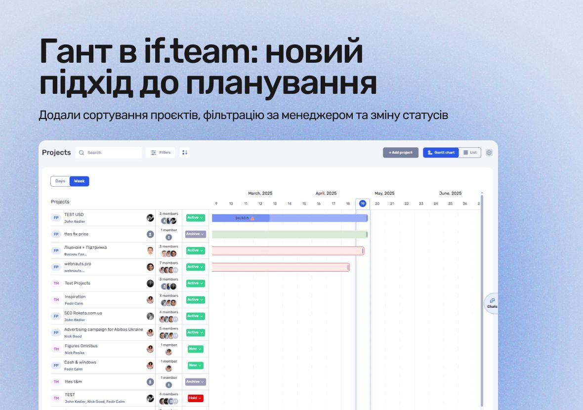 A New Way to Plan: Gantt Chart in if.team