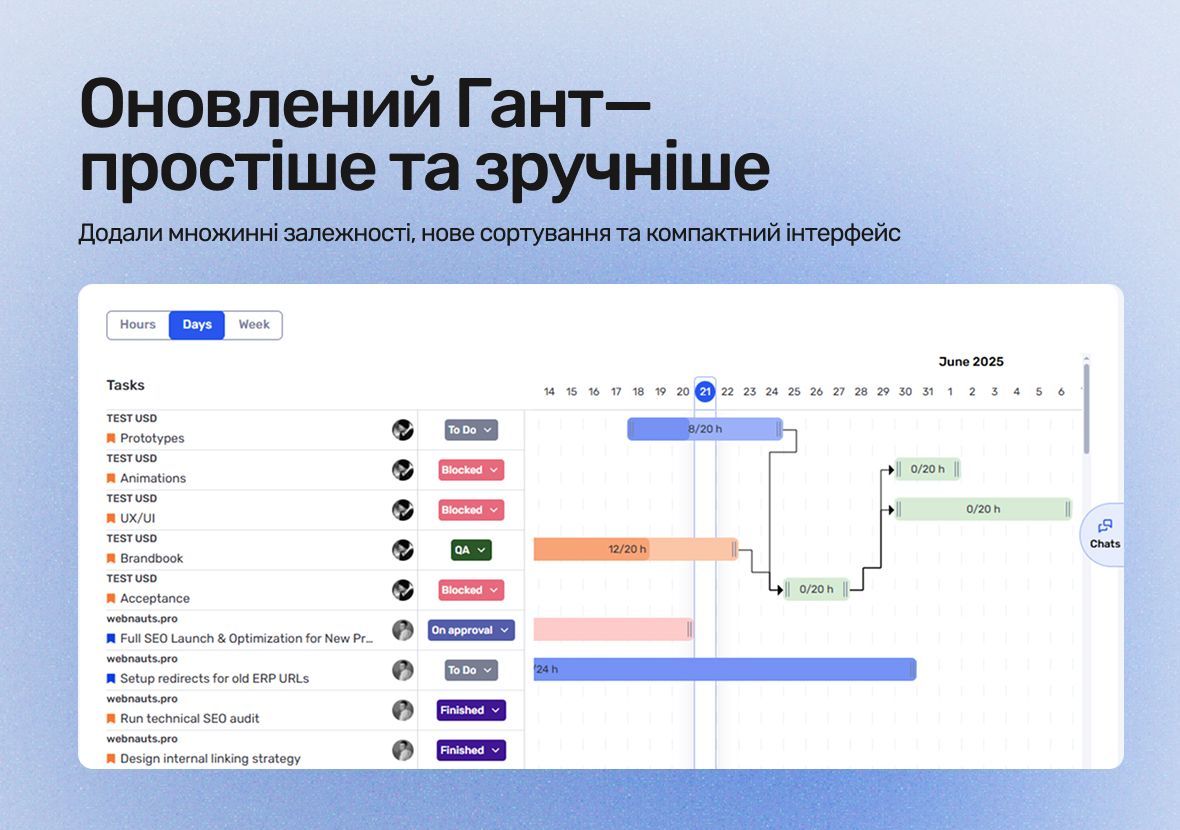 Working with tasks just got easier: Gantt chart update in if.team