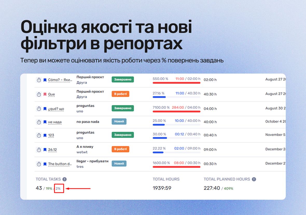 Quality Assessment and New Filters in Reports