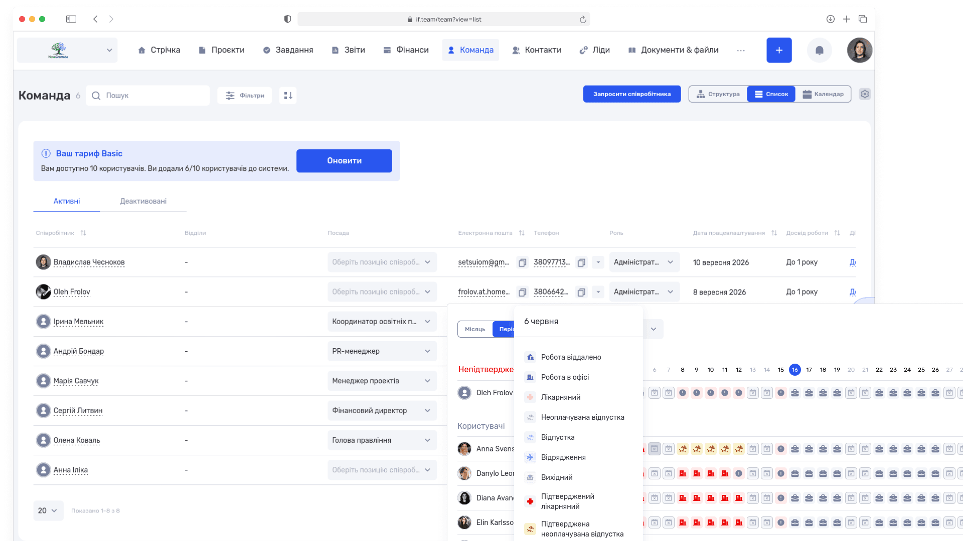 Навантаження команди