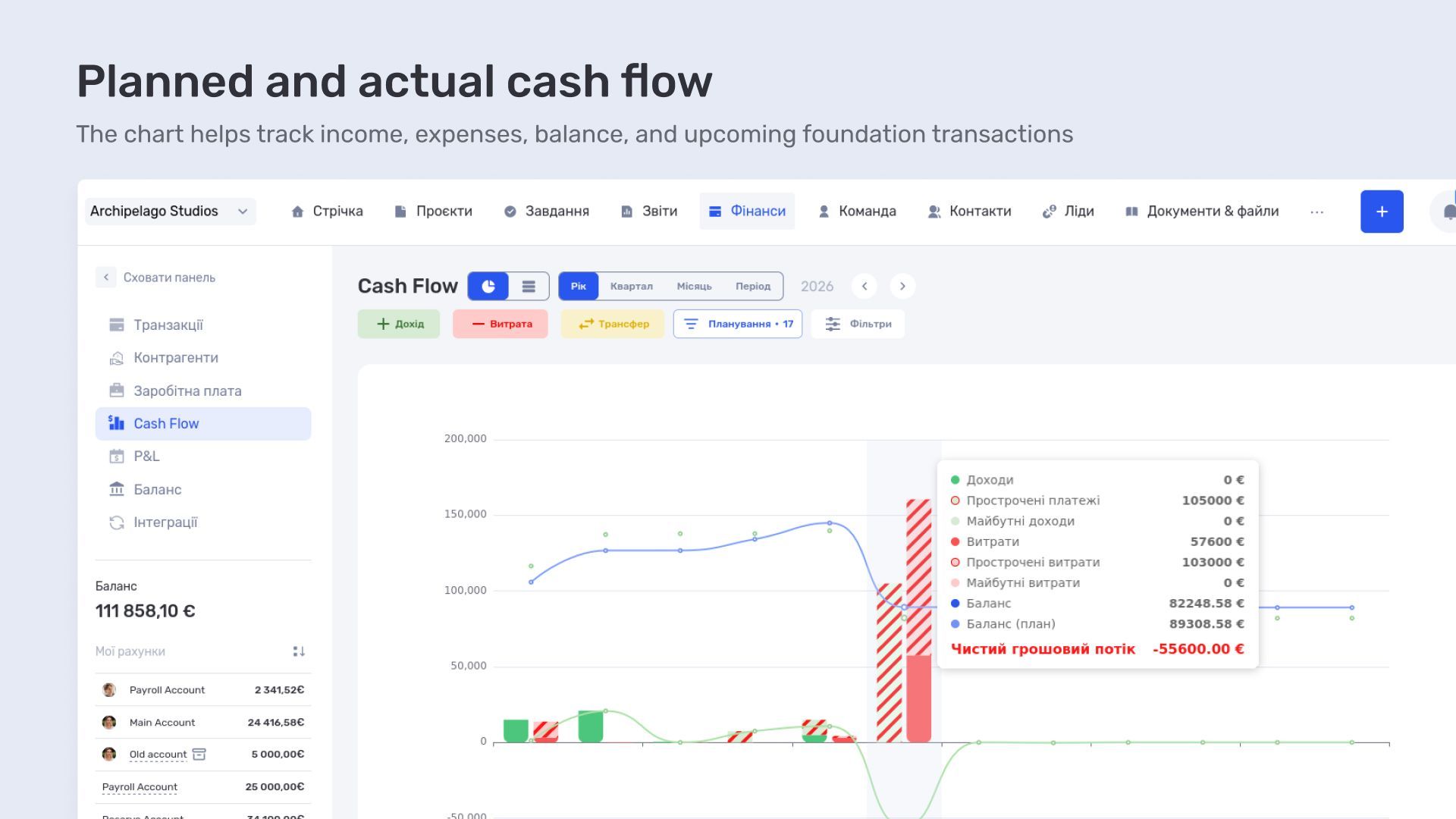 Planned and actual cash flow