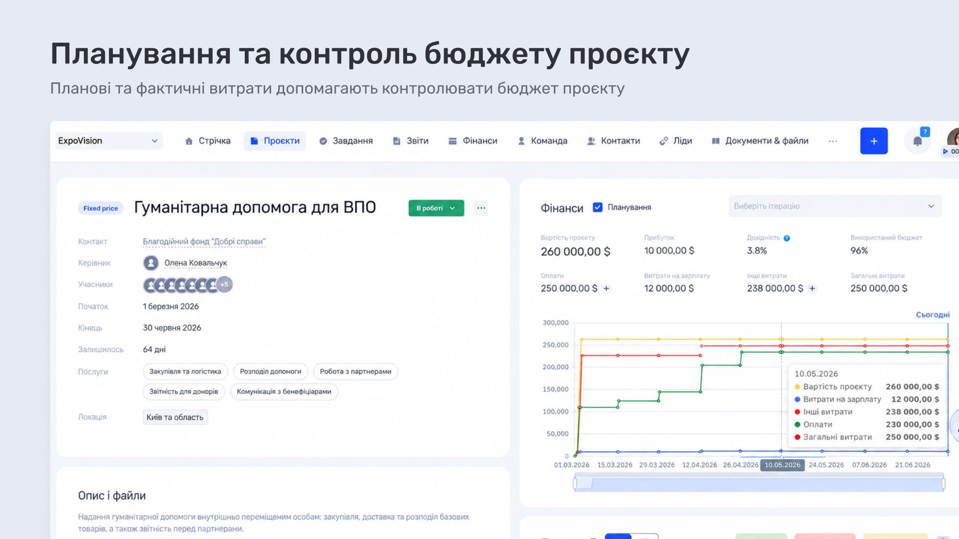 Планування бюджету до фактичних витрат