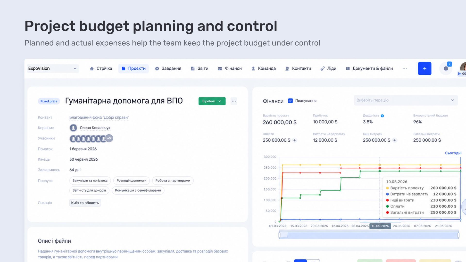 Planning the budget before actual spending