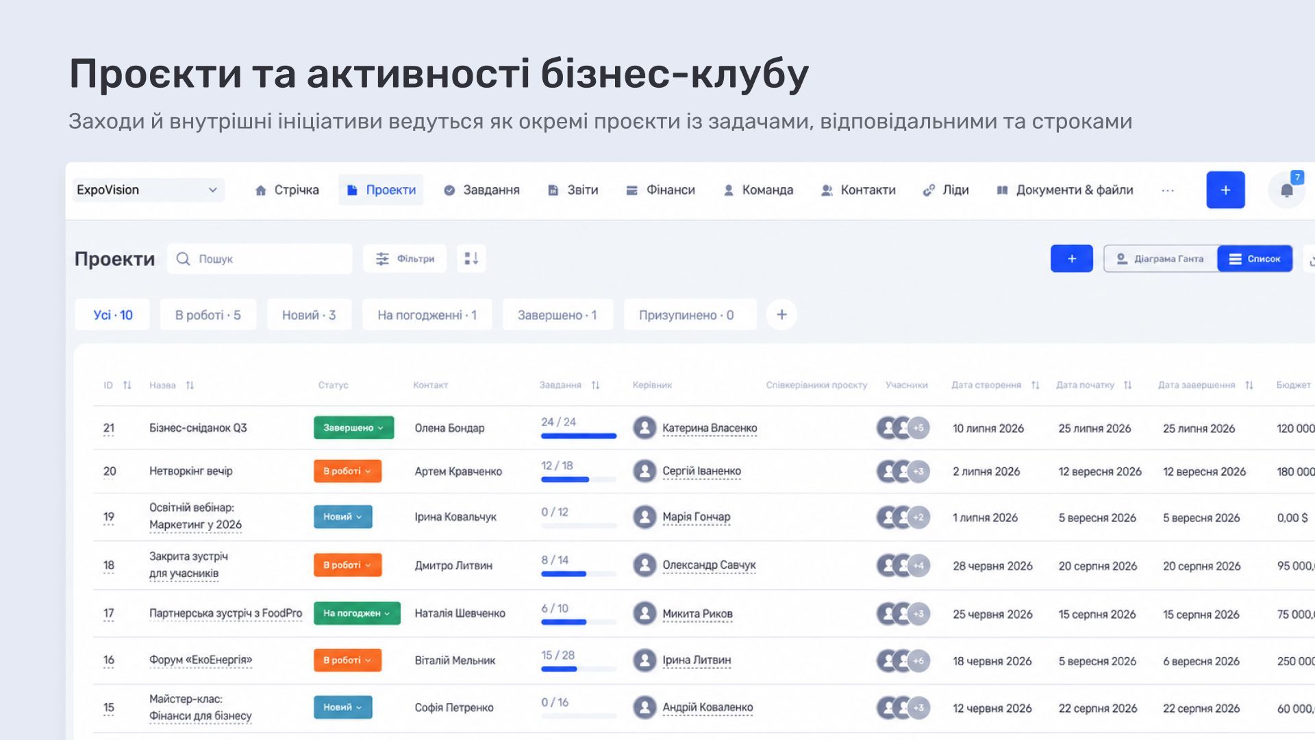 Заходи та активності