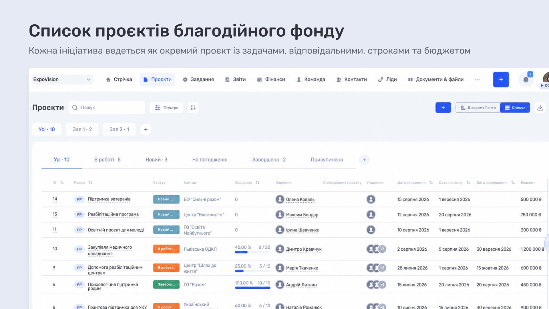 Окремий простір для кожного проєкту