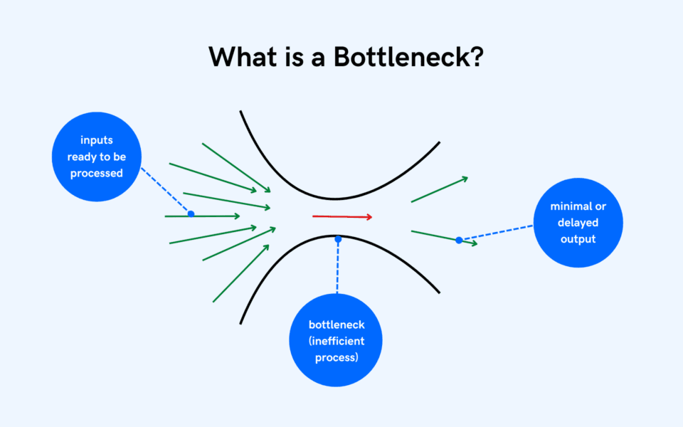 what-is-a-bottleneck-960x600-2474455816.png